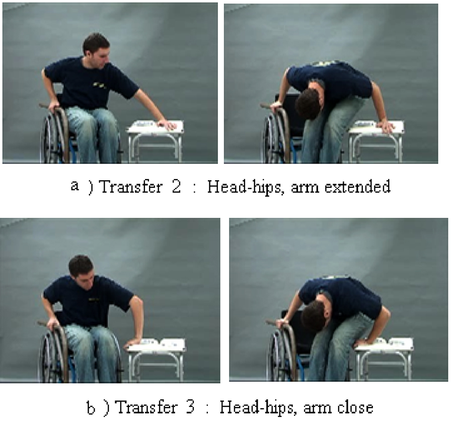 Shoulder Joint Loading for Three Types of Lateral Wheelchair Transfers